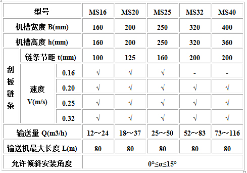 MC、MS、MZ型埋刮板輸送機2.jpg