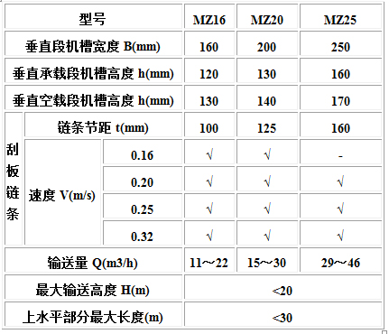 MC、MS、MZ型埋刮板輸送機1.jpg