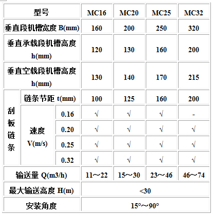 MC、MS、MZ型埋刮板輸送機3.jpg