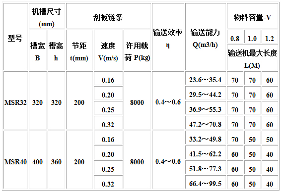 MC、MS、MZ型埋刮板輸送機4.jpg